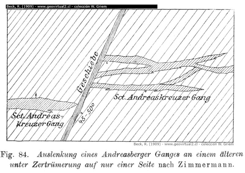 R. Beck, 1909: Desintegración, ramificación de vetas - ejemplo de Andreasberg en Alemania