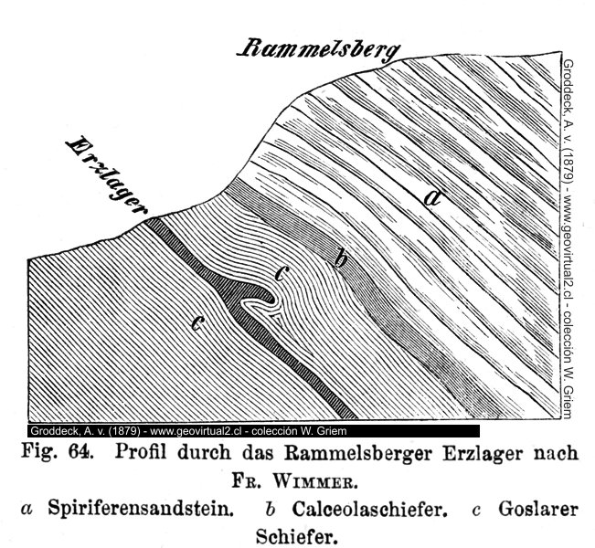Die Lagerstätte Rammelsberg, Harz (Groddeck, 1879)