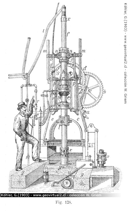 Diamant - Bohrmaschine, Köhler, 1903