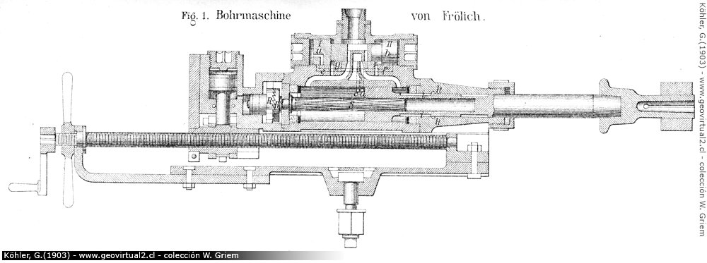 Bohrmaschine: Gustav Köhler