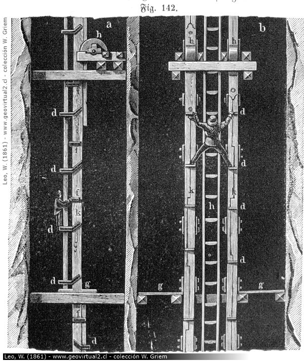 Fahrkunst - men engine, Leo 1861