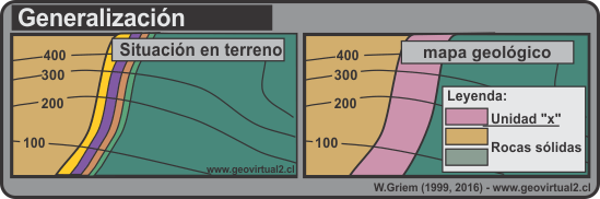 Generalizaciones durante de un mapeo geológico