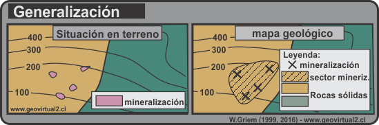 Generalizaciones en un mapeo geológico